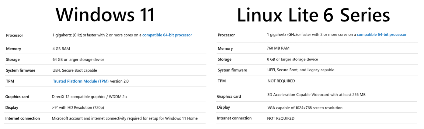 min_req_win_lin_6x.png