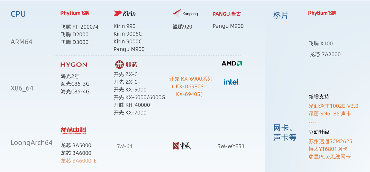 硬件支持