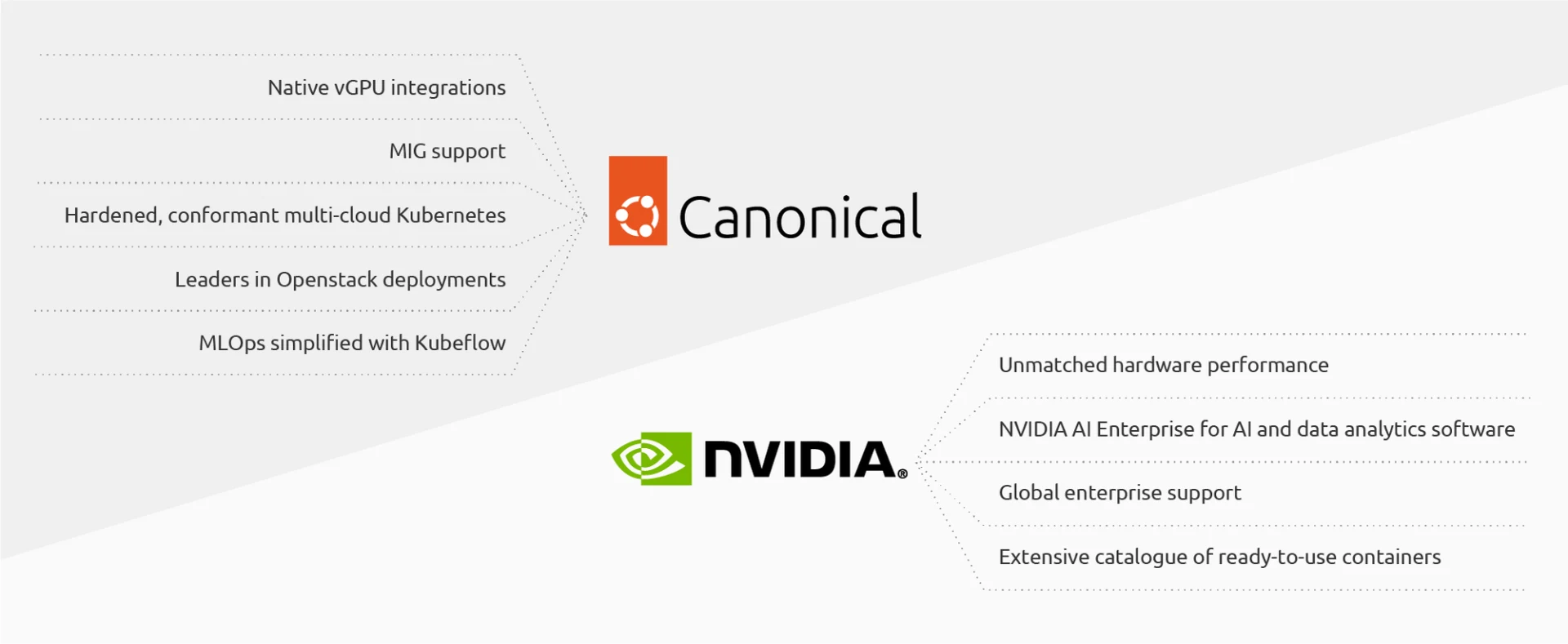 NVIDIA and Canonical diagram