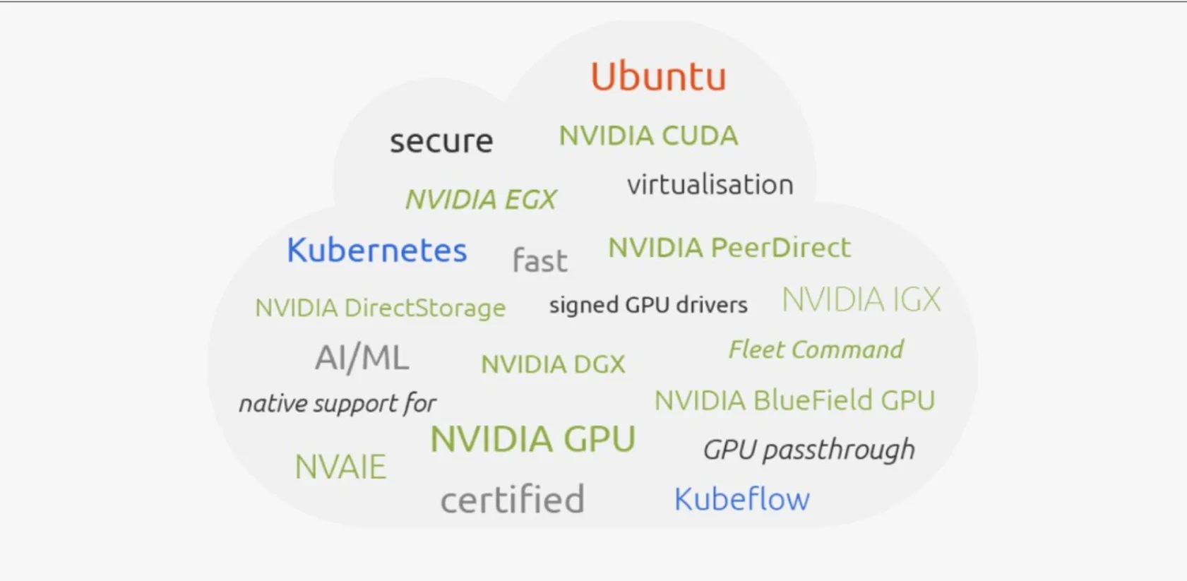 nvidia-cloud-illustration