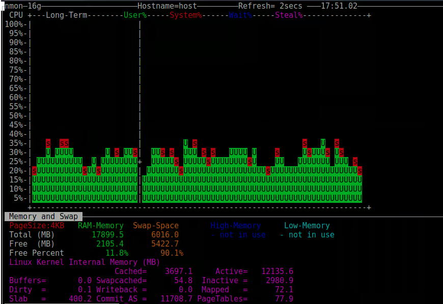 Swap&Memory Swap&Memory