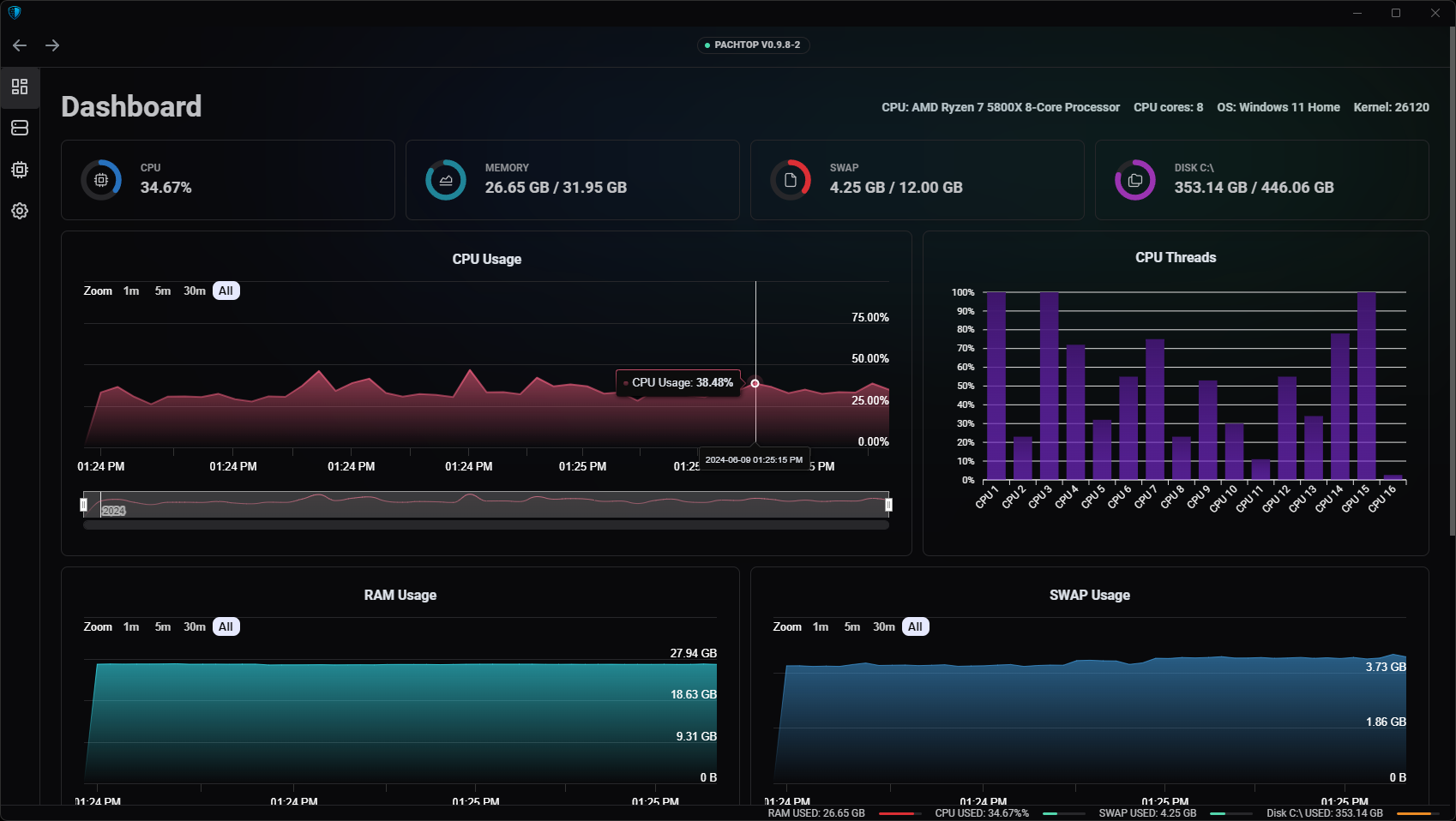 dashboard