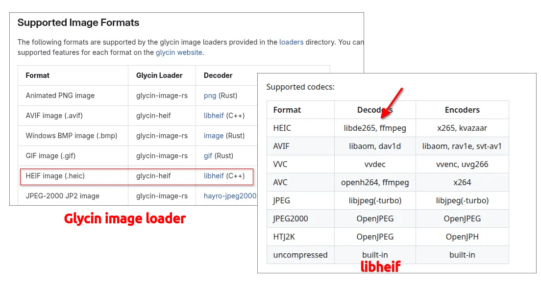 HEIC/HEIF 支持由 libheif 的 libde265 或 ffmpegdec 插件处理